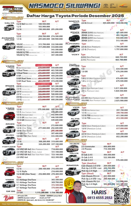 HARGA OTR NASMOCO TOYOTA SEMARANG DESEMBER 2025